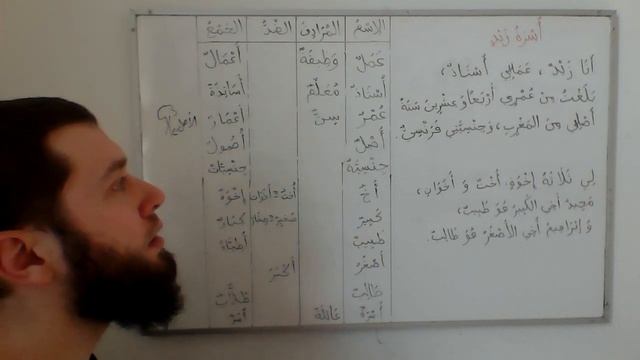Apprendre l'arabe : cours 2 ( texte ) смотреть онлайн