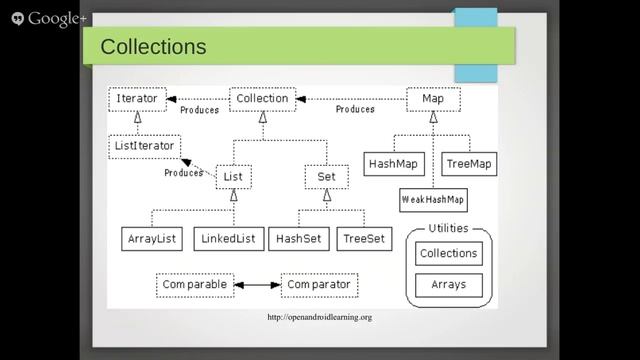 Java Collections and Exception Handling смотреть онлайн