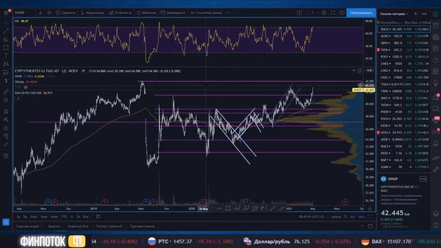 Анализ рынка 2.04.2021 / Максимумы по S&P встреча ОПЕК + смотреть онлайн