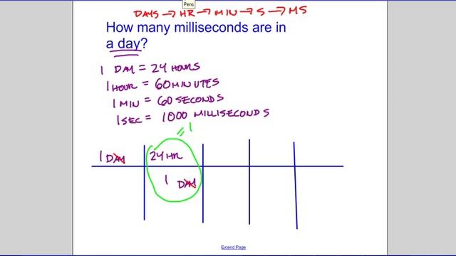Conversion Problem_Days to Milliseconds смотреть онлайн