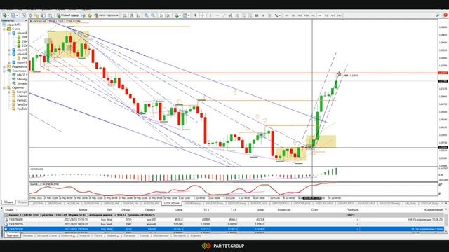 Торговля в режиме реального времени. Онлайн-Стрим от 10.06.22года