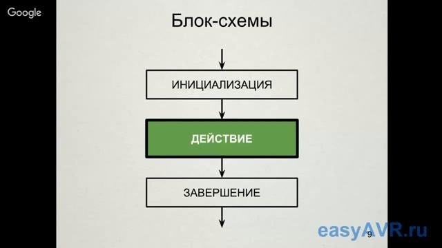 Easy AVR 2016 03 20 Основы алгоритмов для микроконтроллеров AVR смотреть онлайн