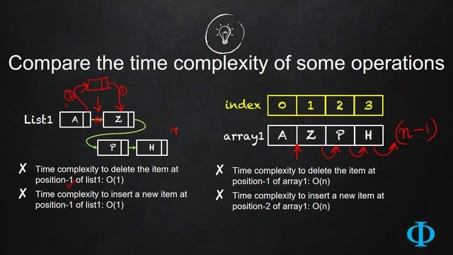 5k Compare TimeComplexity of Insert and Delete between LinkedList and array смотреть онлайн