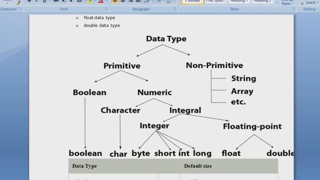 Data types in java смотреть онлайн