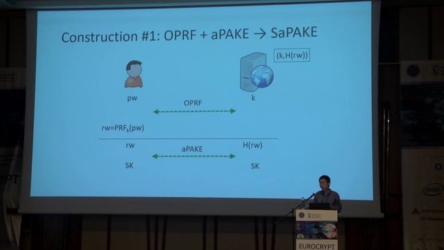 OPAQUE: An Asymmetric PAKE Protocol Secure Against Pre-computation Attacks смотреть онлайн