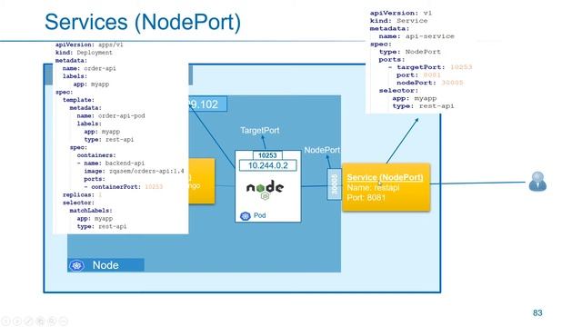 Kubernetes in Arabic 22 - Services 03