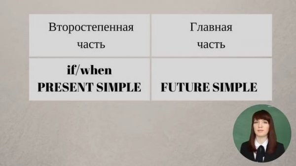 Понять Conditionals или сослагательное наклонение раз и навсегда (Conditionals Types 0, 1, 2, 3)
