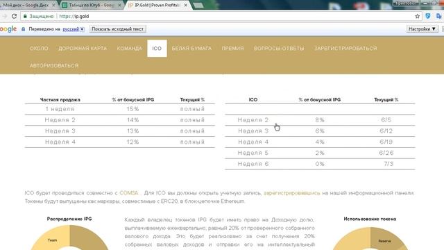 РЕНТАБЕЛЬНОСТЬ ТОКЕНОВ IPG ! IP.Gold Token смотреть онлайн