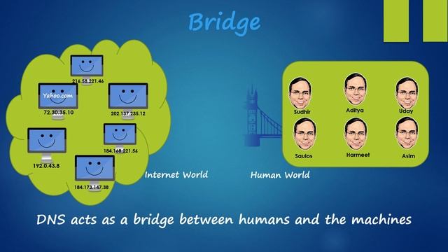 What is DNS. How it works. Why its important? DNS Hindi Version Animation Video. смотреть онлайн