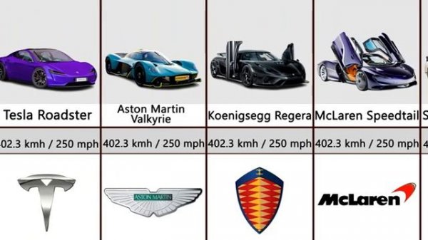 Car Speed Comparison