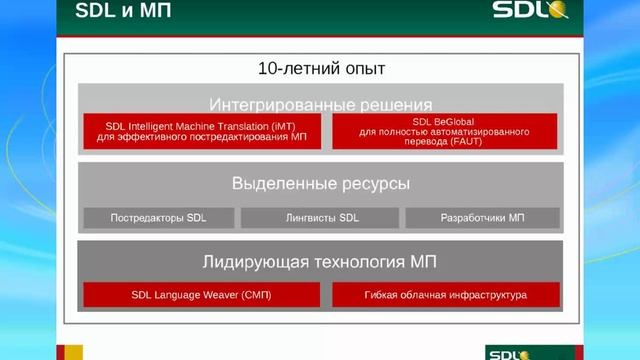 Вебинары UTIC-2014. SDL Trados Studio 2014 + SDL BeGlobal смотреть онлайн