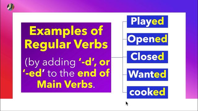 Verbs, Main Verbs, Helping Verbs, Regular Verbs, Irregular Verbs, Forms of 'be', 'do' and 'have' смотреть онлайн