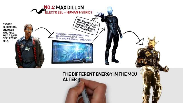 Spider-Man & the Secrets of Cross-Species Genetics!! смотреть онлайн