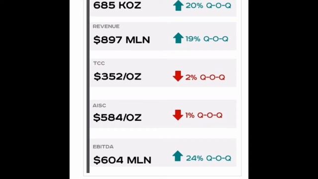 Полюс Золото. Как утенок становится лебедем смотреть онлайн