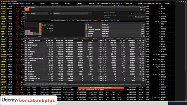 16.03.2022 AKŞAM KRİPTO - BORSA TEMEL TEKNİK ANALİZ смотреть онлайн
