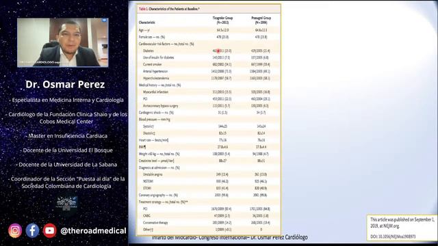 Congreso Internacional De Medicina Interna: Infarto Agudo De Miocardio