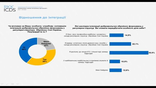 Як використовувати потенціал військових добровольців? УКМЦ-02-03-16 смотреть онлайн