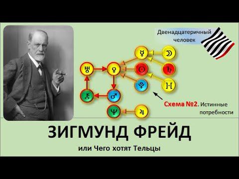 Зигмунд Фрейд, или Чего хотят Тельцы смотреть онлайн