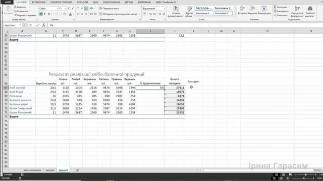 Microsoft Excel. Абсолютні адреси та іменовані комірки смотреть онлайн