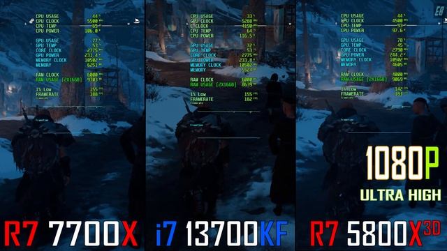 RYZEN 7 7700X Vs INTEL I7 13700KF Vs RYZEN 7 5800X3D // PC GAMES BENCHMARK TEST ||