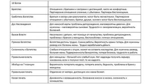Заполняем пустоту в Бацзы