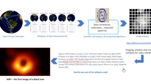 How python was used to click the first image of a black hole | AI SOCIETY | Sameer Nigam | смотреть онлайн