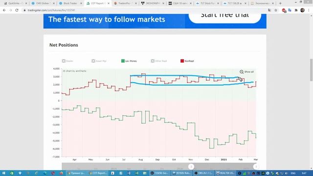 Опционные уровни на золоте, нефти, индексе и биткоин по данным с сайта CME Group от 23.03.21 смотреть онлайн