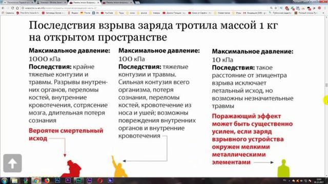 Боевые ракеты 16 века. Мнение специалистов. Часть 2 смотреть онлайн