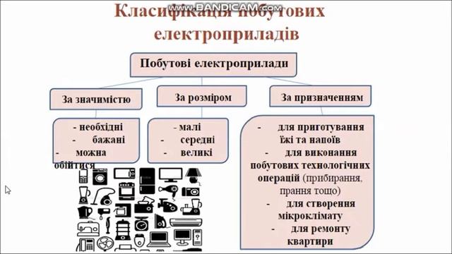 Побутові електроприлади та безпечне поводження з ними. смотреть онлайн