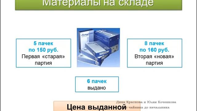 Списание материалов в производство.mp4 смотреть онлайн