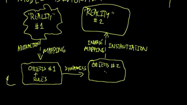 NMSC4ALL: "Programming is modeling" (short version) смотреть онлайн
