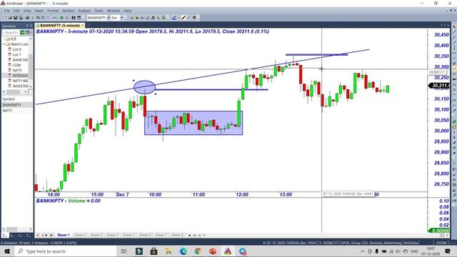 Range Breakout Trading Strategy || Learn And Earn- 2 !! BANK NIFTY STRATEGY !! My Secret Method смотреть онлайн