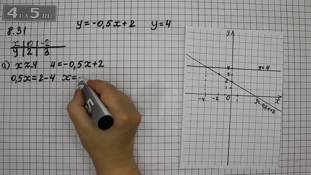 Упражнение 8.31. Алгебра 7 класс Мордкович А.Г. смотреть онлайн