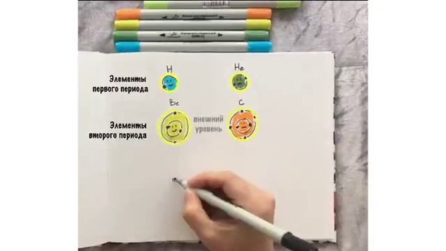 Где у атома внешний энергетический уровень? смотреть онлайн