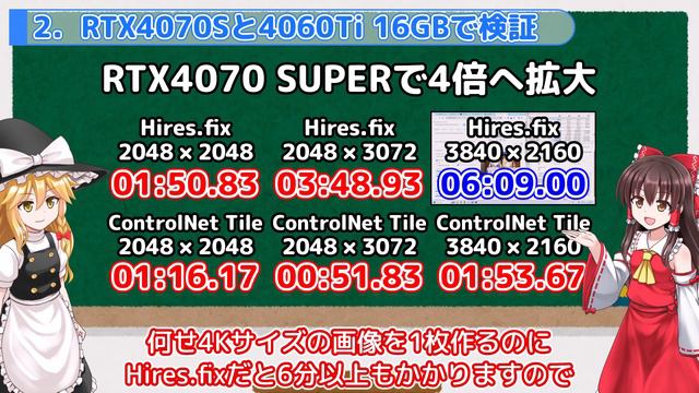 【Stable Diffusion Forge】RTX4070 SUPERの生成速度がRTX4080と同じになりました【ゆっくり解説】 смотреть онлайн