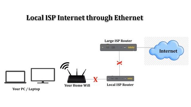 How do you choose an Internet Service Provider ? смотреть онлайн