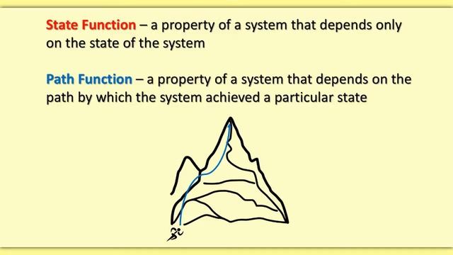 State and Path Functions смотреть онлайн