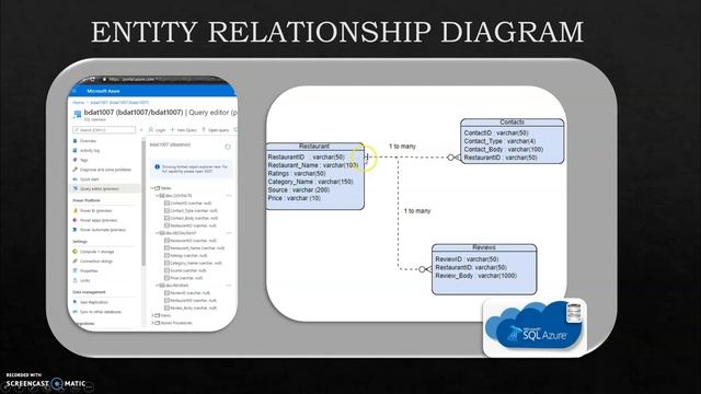 BDAT1007 Social Data Mining Techniques - Assignment 1 - Group 4 смотреть онлайн