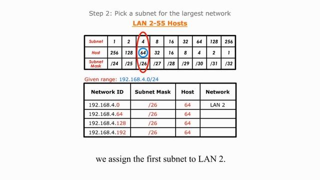 VLSM Subnetting - subnetting a subnet смотреть онлайн