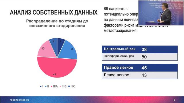 Ложно-положительные лимфоузлы смотреть онлайн