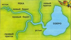 Окружающий мир 2 класс ч.2, тема урока "Водные богатства", с.82-85, Школа России.