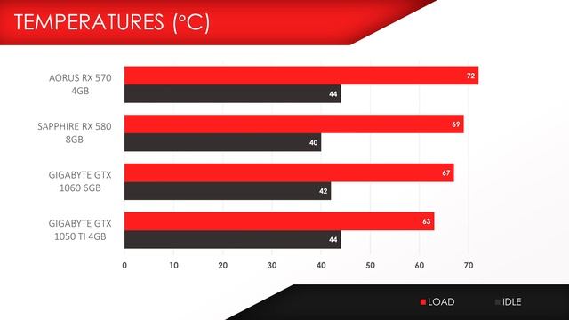 Best Budget GPUs? RX 580 & RX 570 | Benchmarks смотреть онлайн