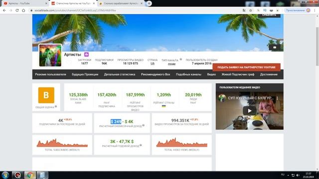 Доход канала АРТИСТЫ на Ютубе