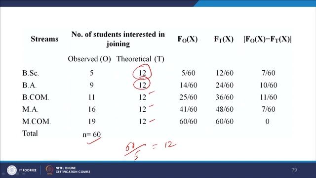 32. Non-Parametric Test - VIII (kolmogorov/ks test) смотреть онлайн