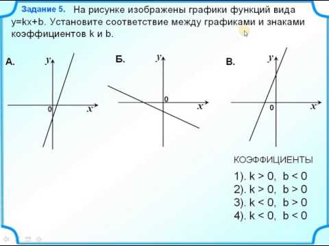 Задание 11  Знаки коэффициентов k и b в формуле линейной функции y=kx+b