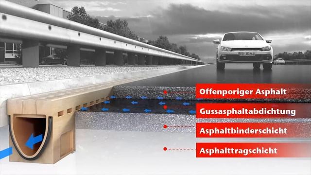 ACO Monoblock OPA drénaszfalt folyóka смотреть онлайн