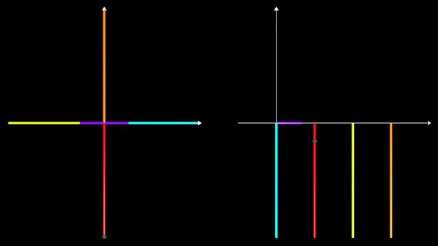 【 Cubic Equation 】 Application of Complex Inverse Triangular Cosine Function ［Part 2］ by Python смотреть онлайн