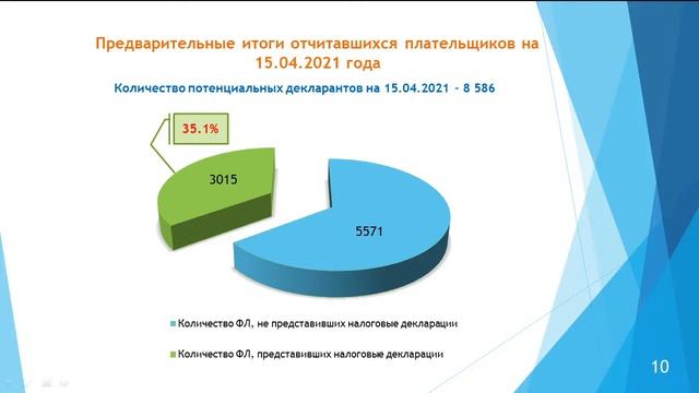 Предварительные итоги декларационной кампании 2021 года смотреть онлайн