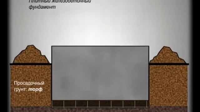 оборудование для завинчивания винтовых свай