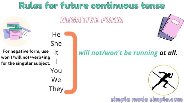 Future continuous tense. смотреть онлайн